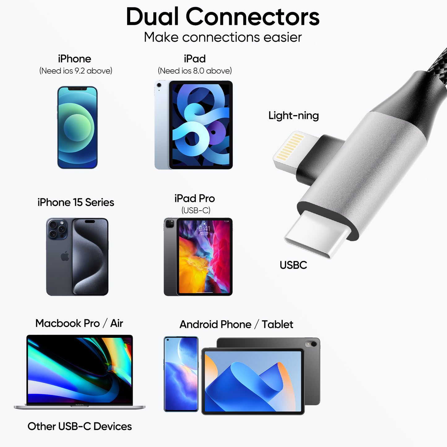 Duomigo 3-in-2 USB C SD TF Card Reader for iPhone/iPad/Mac/Laptop, Dual Connector Memory Card Adapter with USB OTG, Plug and Play