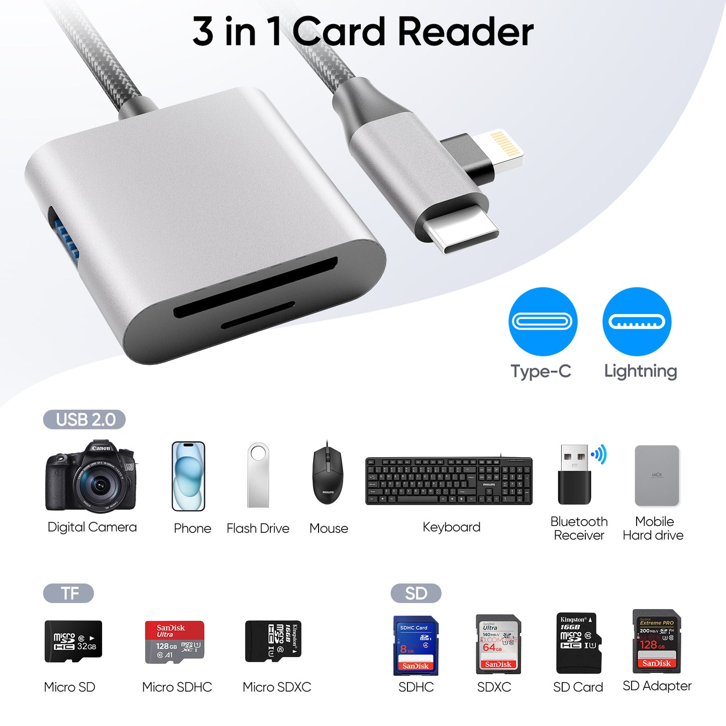 Duomigo 3-in-2 USB C SD TF Card Reader for iPhone/iPad/Mac/Laptop, Dual Connector Memory Card Adapter with USB OTG, Plug and Play