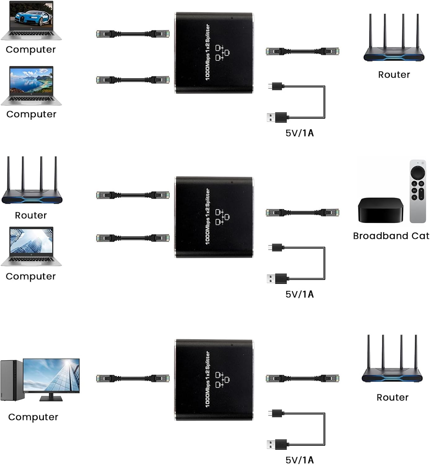 Gigabit Ethernet Splitter 1 to 2, 1000Mbps RJ45 Network Splitter with 1.5ft Cat8 Cable & USB Power, Dual Device Support for Cat5/6/7/8