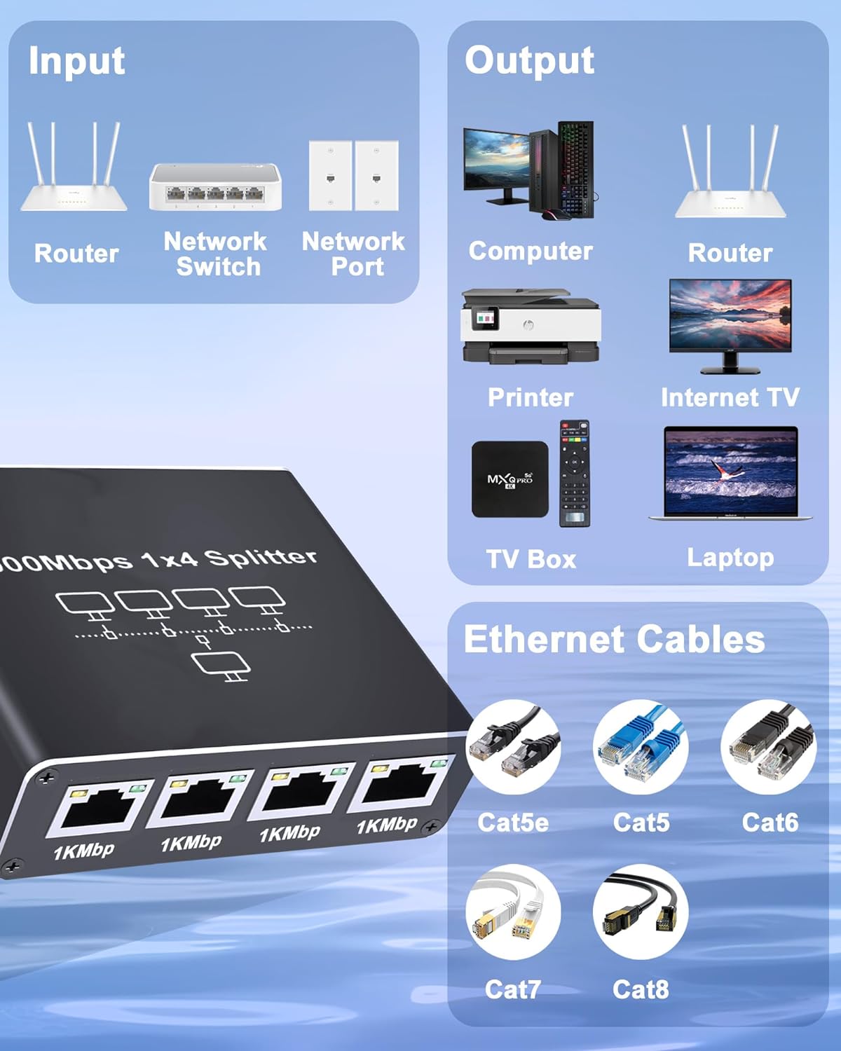 Gigabit Ethernet Splitter 1 to 4, 1000Mbps High-Speed Network Distributor with USB Power, Supports 4 Devices Simultaneously, Compatible with Cat6/7/8 Cables