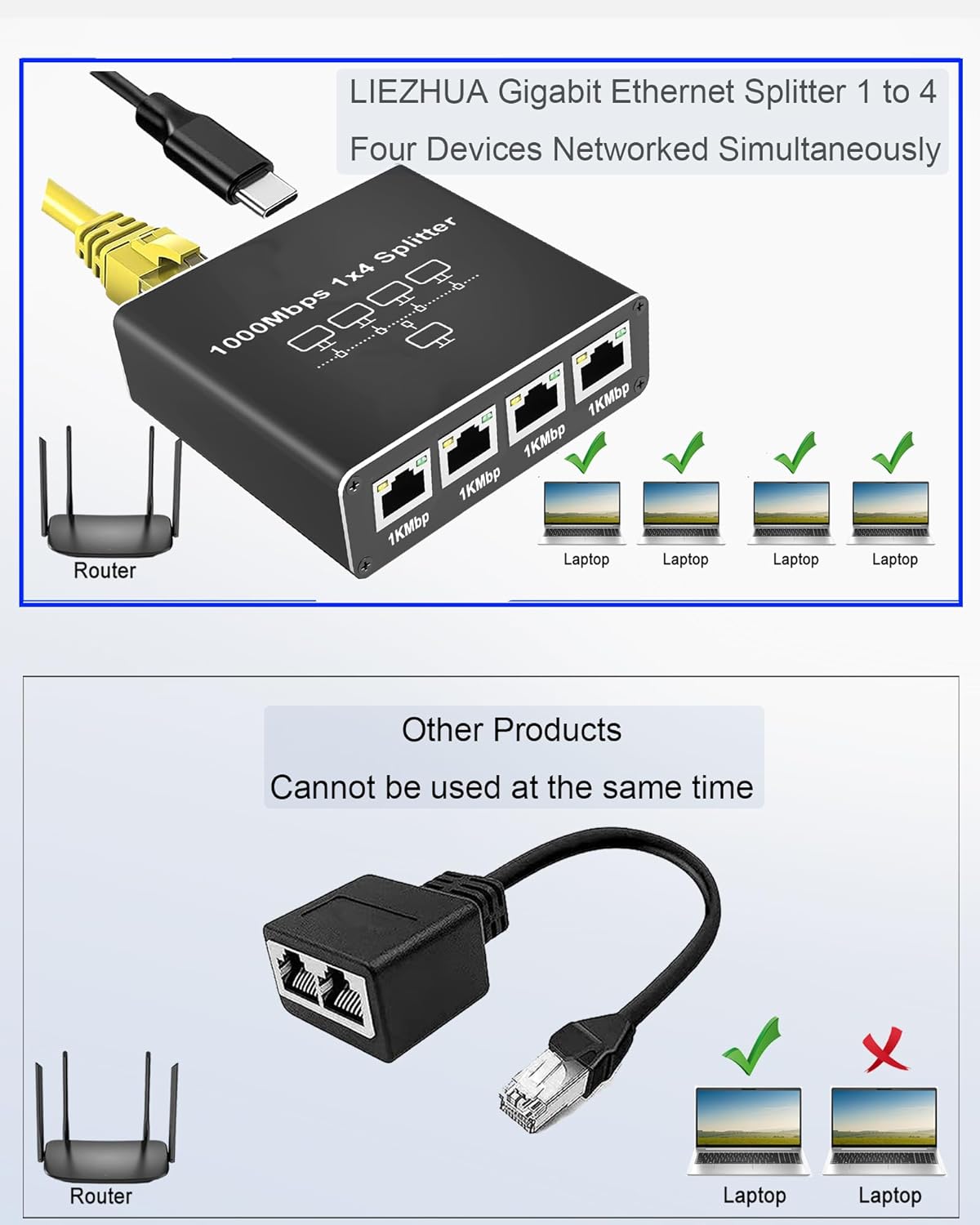 Gigabit Ethernet Splitter 1 to 4, 1000Mbps High-Speed Network Distributor with USB Power, Supports 4 Devices Simultaneously, Compatible with Cat6/7/8 Cables