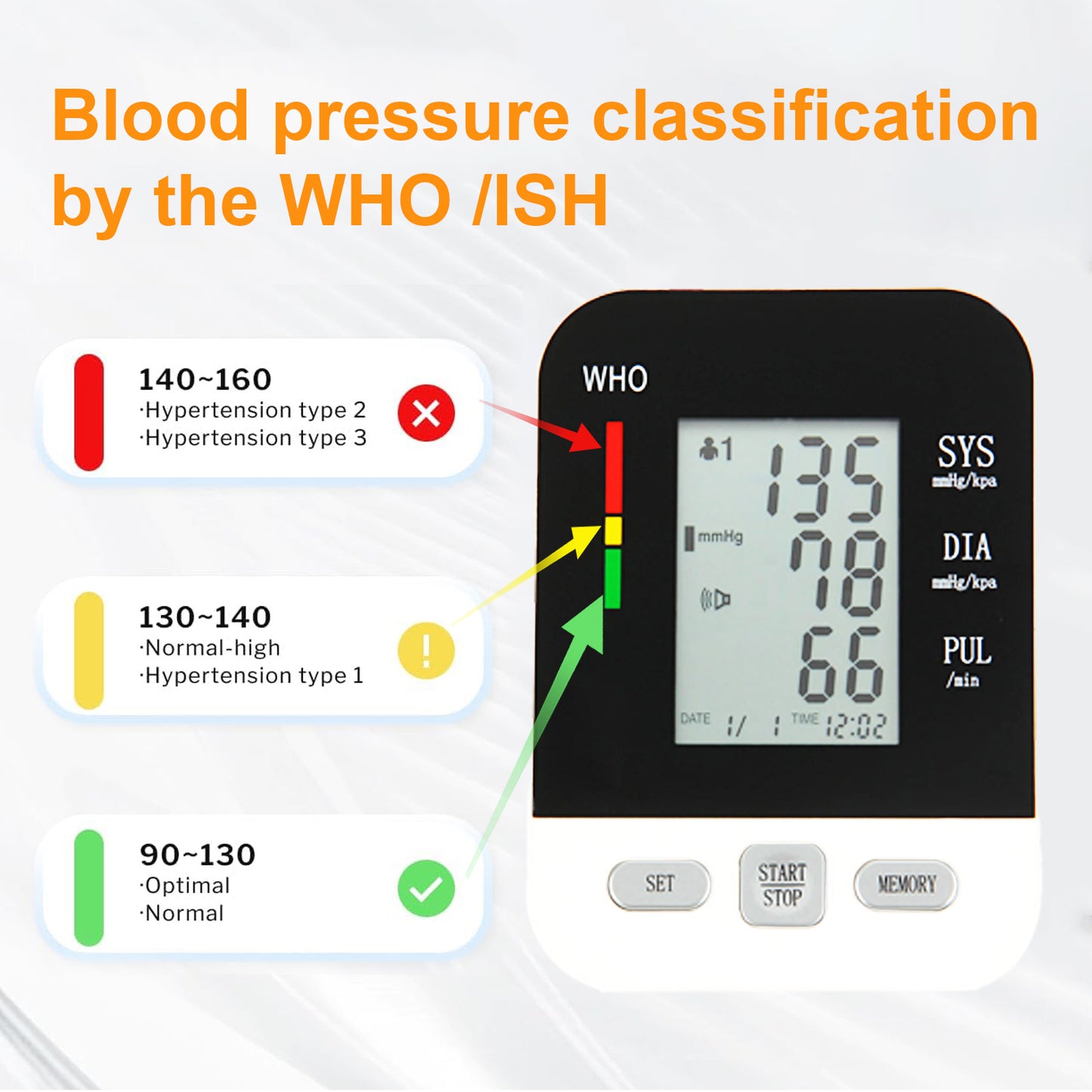 Blood Pressure Monitor ,UMMLUV Upper Arm Blood Pressure Monitor BP Machine, Accurate Automatic High Blood Pressure Machine with USB Cable, Pulse Rate Monitor for Home Use